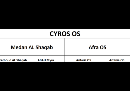 Cyros OS Breeding Right | 🔛%👤 - EBT Shop