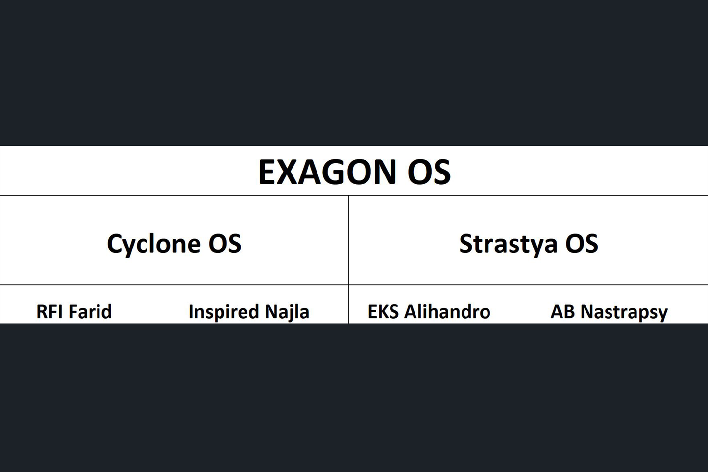 Exagon OS